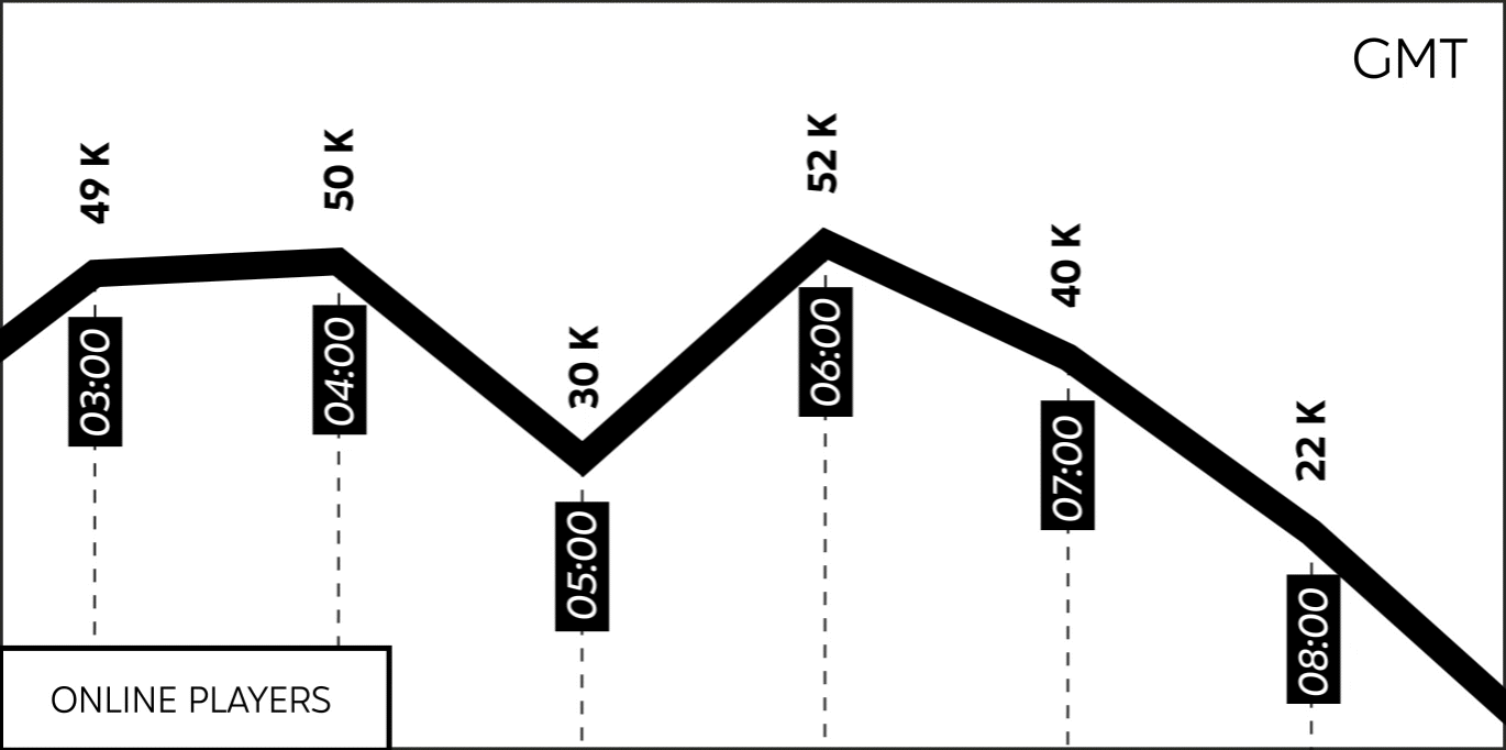 Voodoo - design animé infographie 3