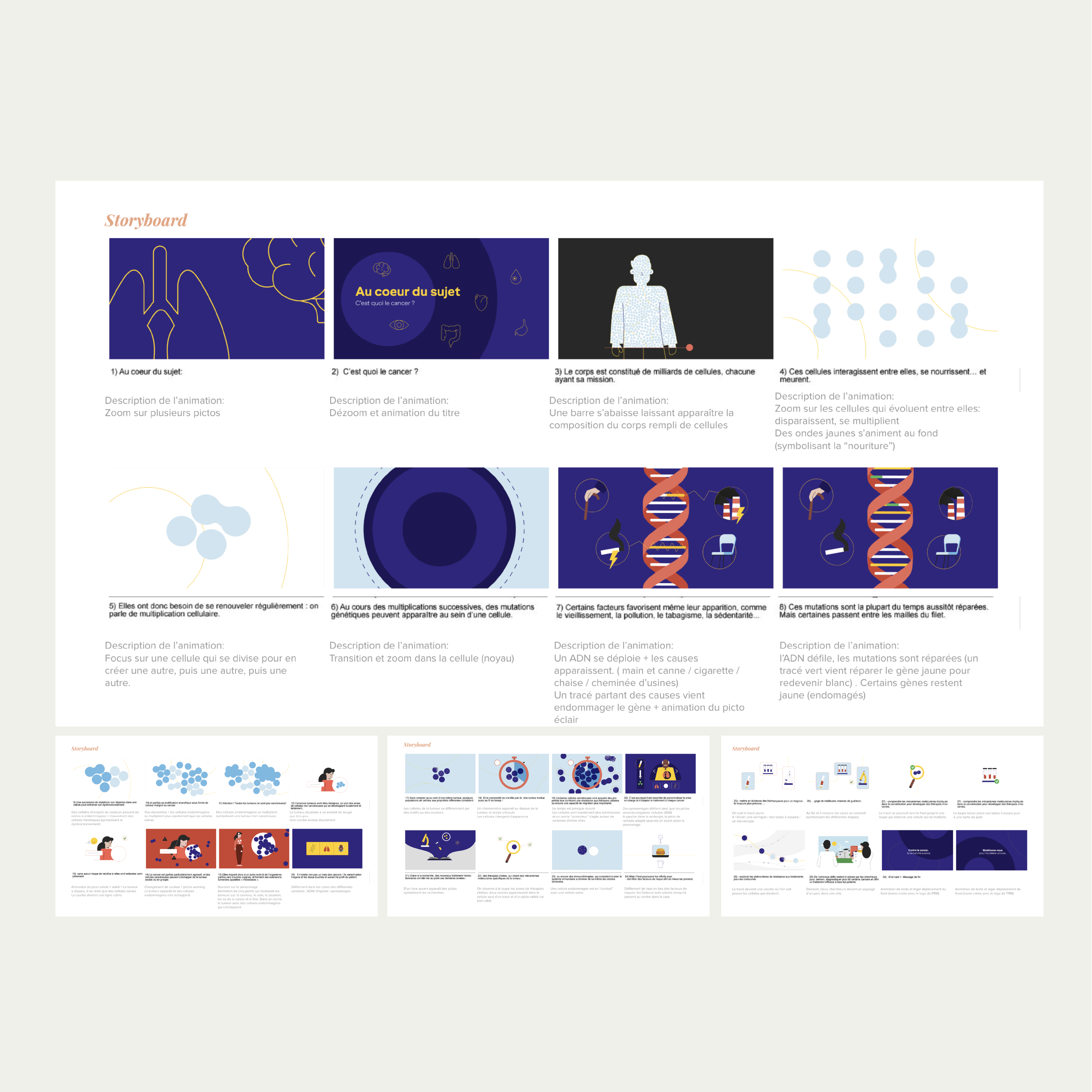 Process Video - 5 Storyboard illustré