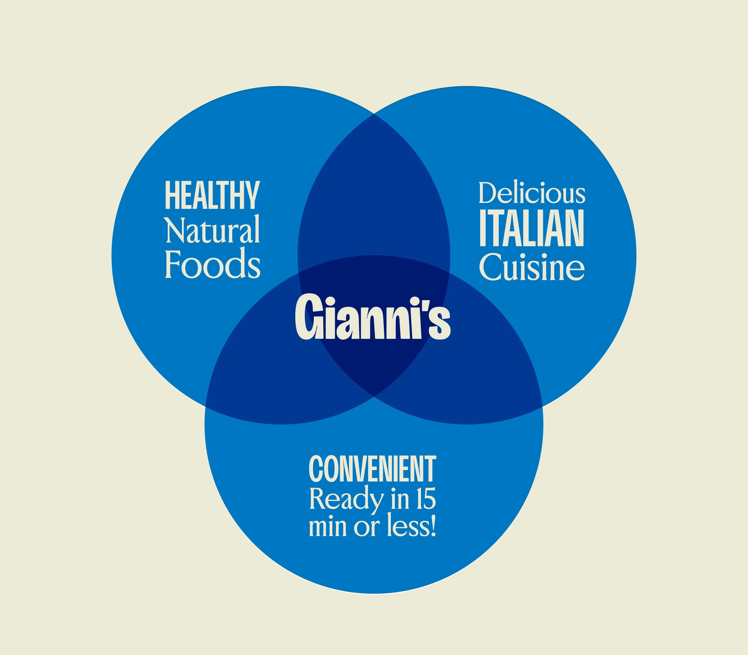 health-food-branding-diagram-3.jpg