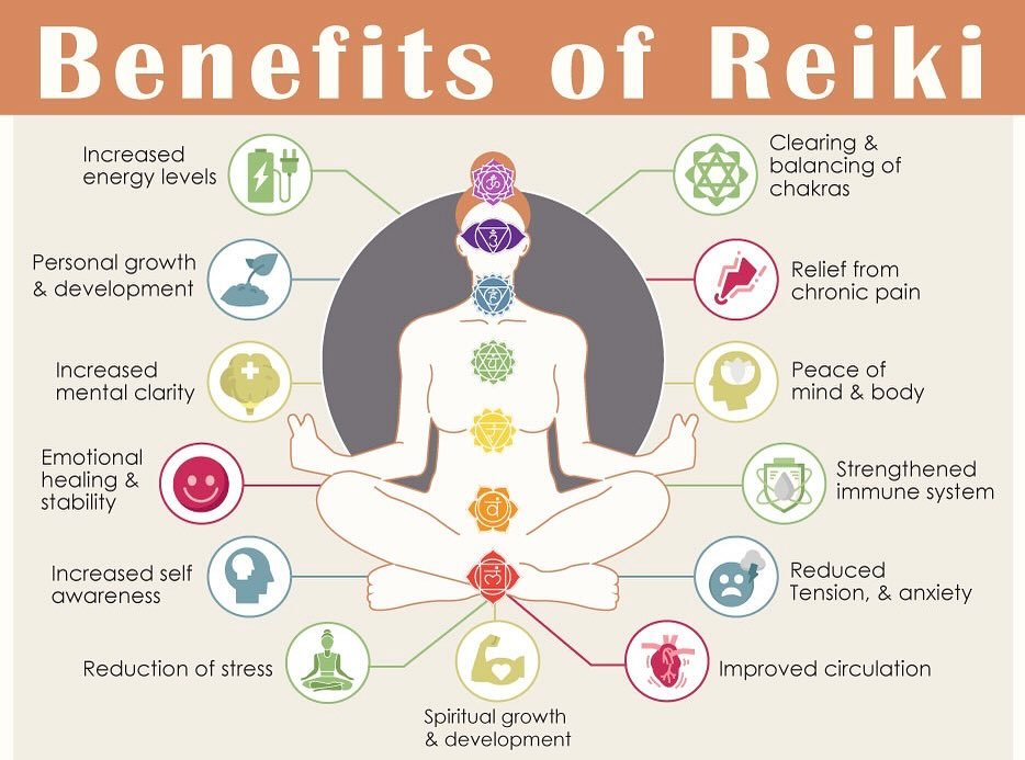 Did you know we offer Reiki? Reiki is a holistic healing practice originating from Japan. It&rsquo;s based on the concept that there&rsquo;s a universal life force energy that flows through all living things. This energy is believed to be present in 