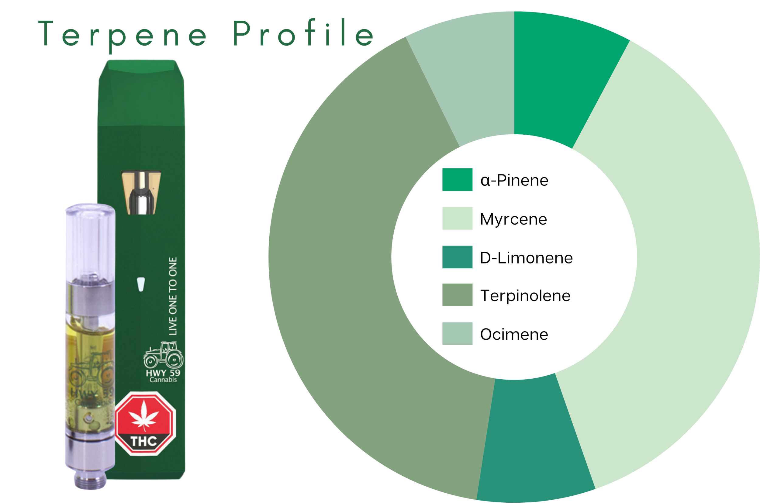 One to One Terpene Profile.png