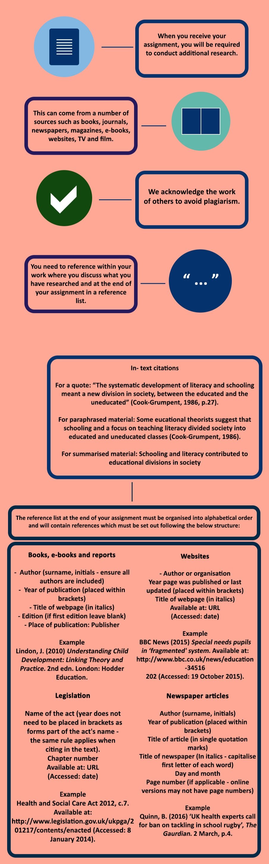 Referencing+Infographic+2.jpg