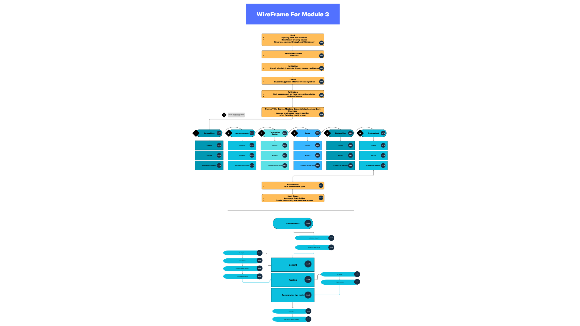 WireFrame For Module 3.png