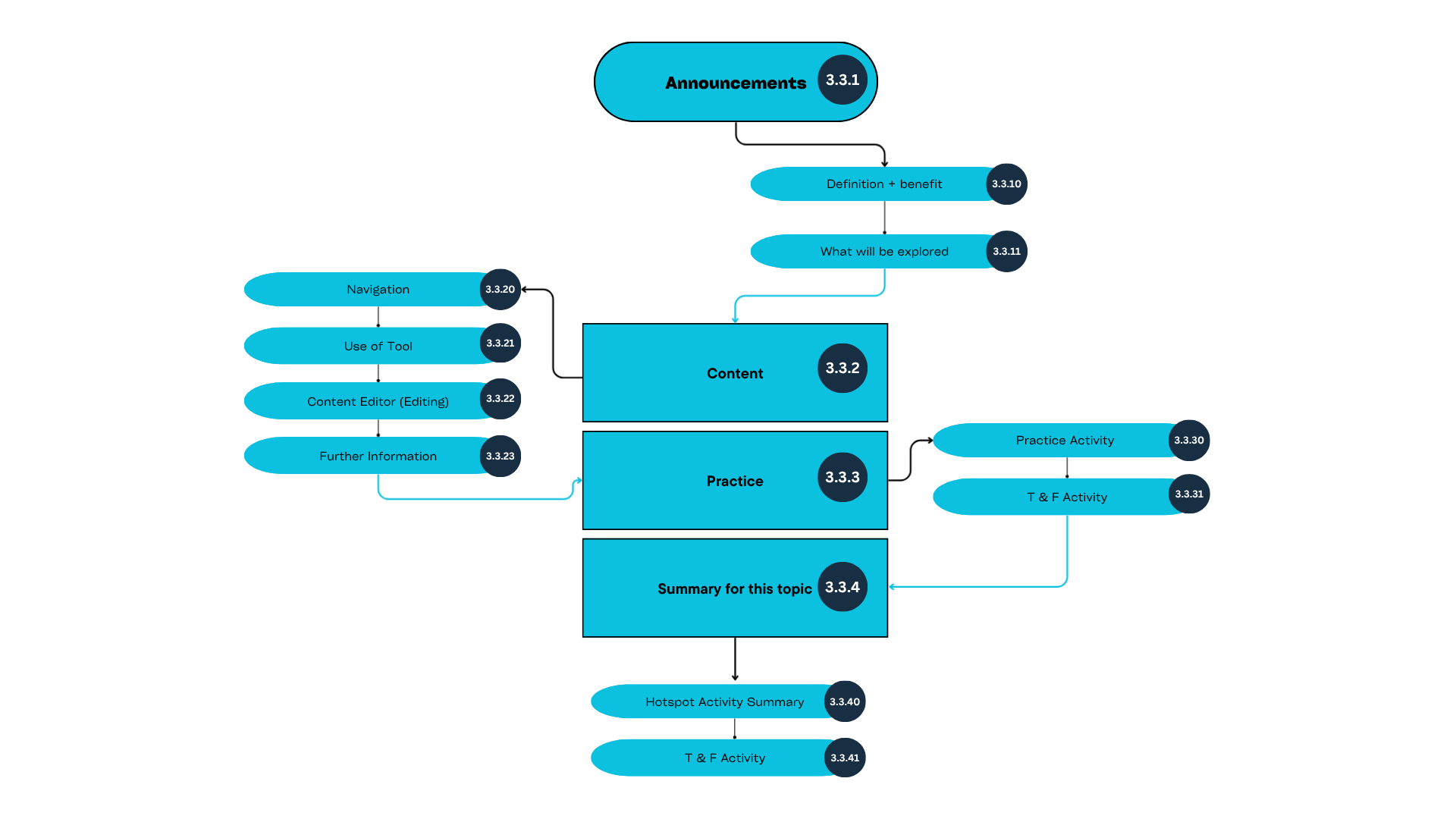 Announcements Wireframe.png