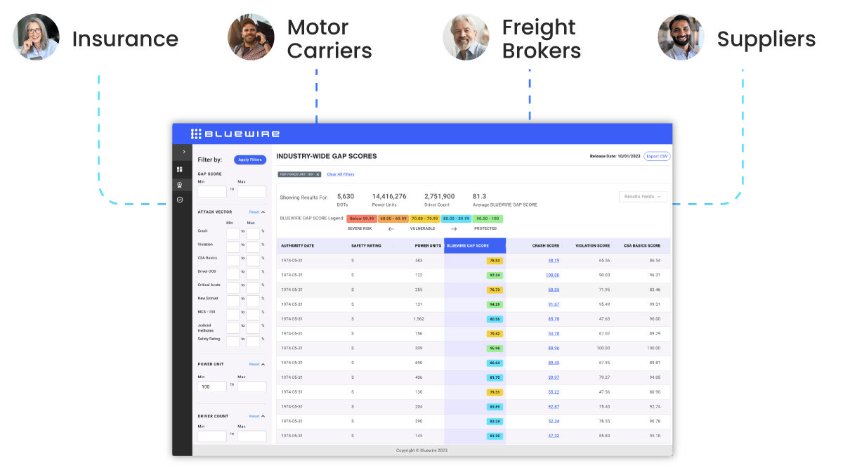 Motor Carriers — Bluewire