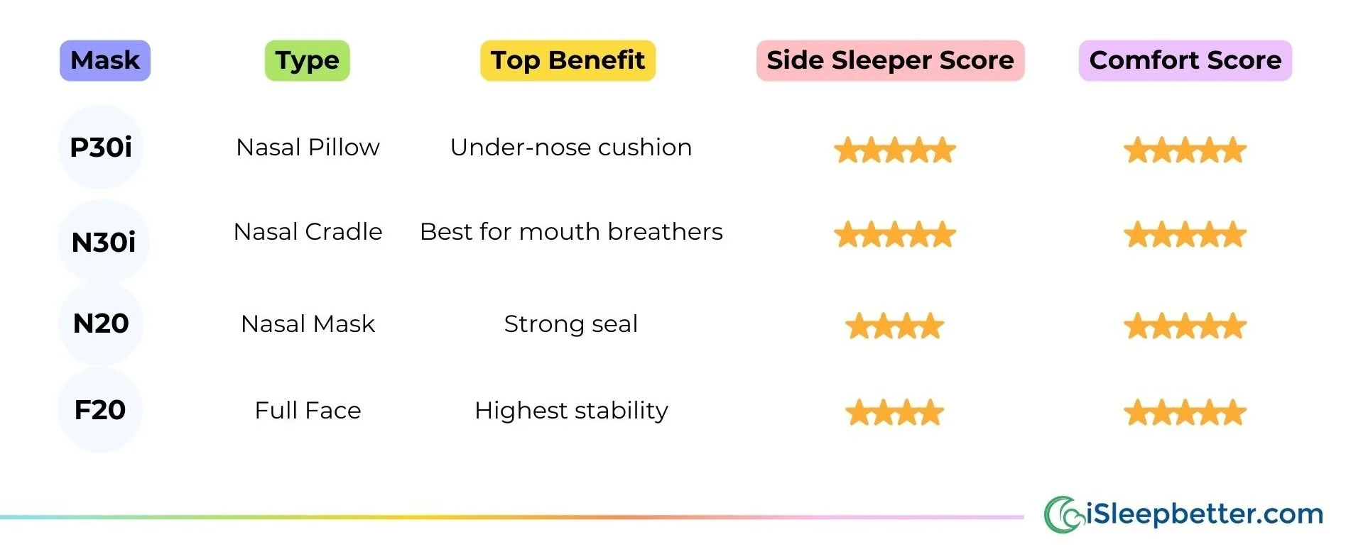 best-cpap-masks-for-side-sleepers-2026