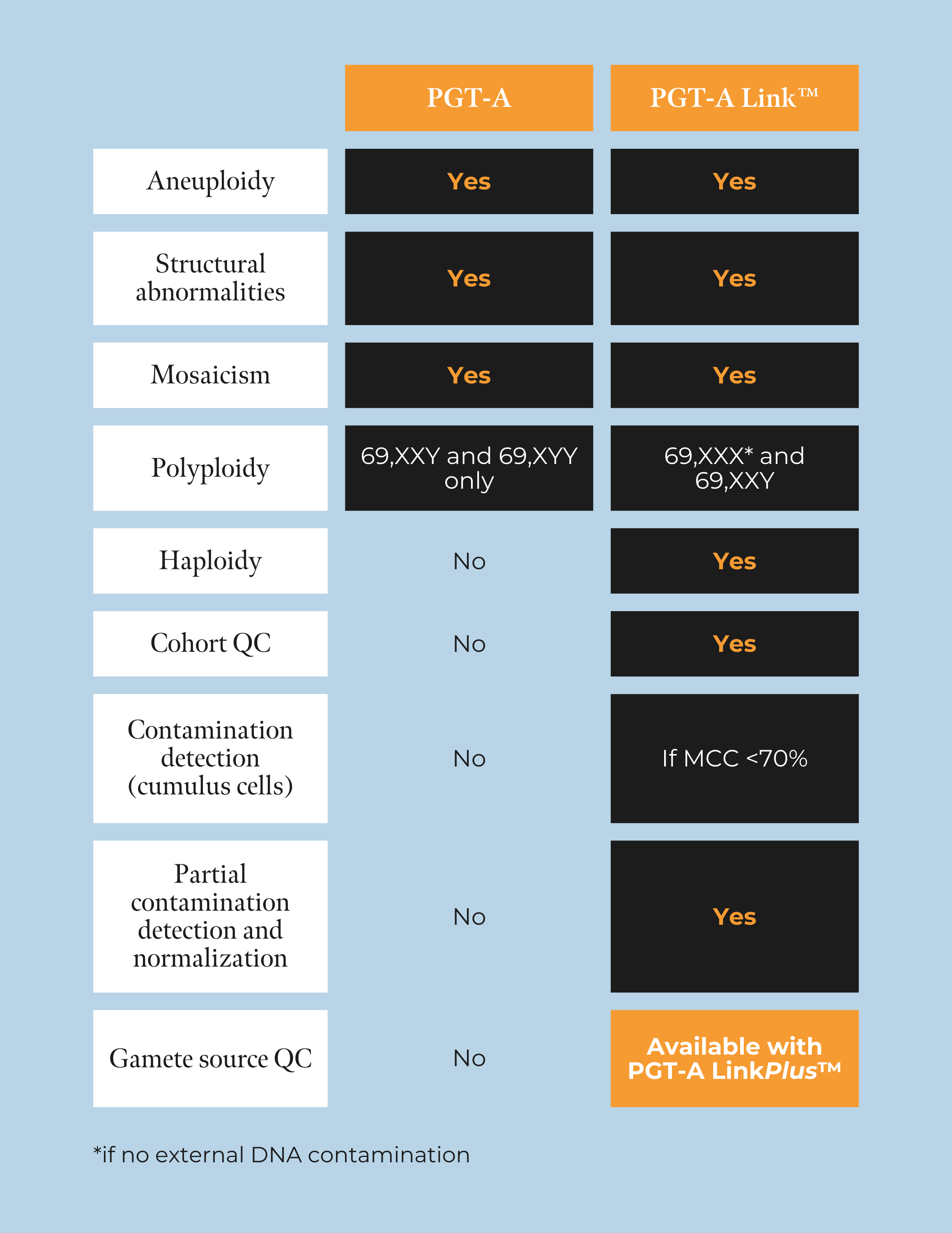 PGT-A & PGT-A Link™ — Luminary Genetics