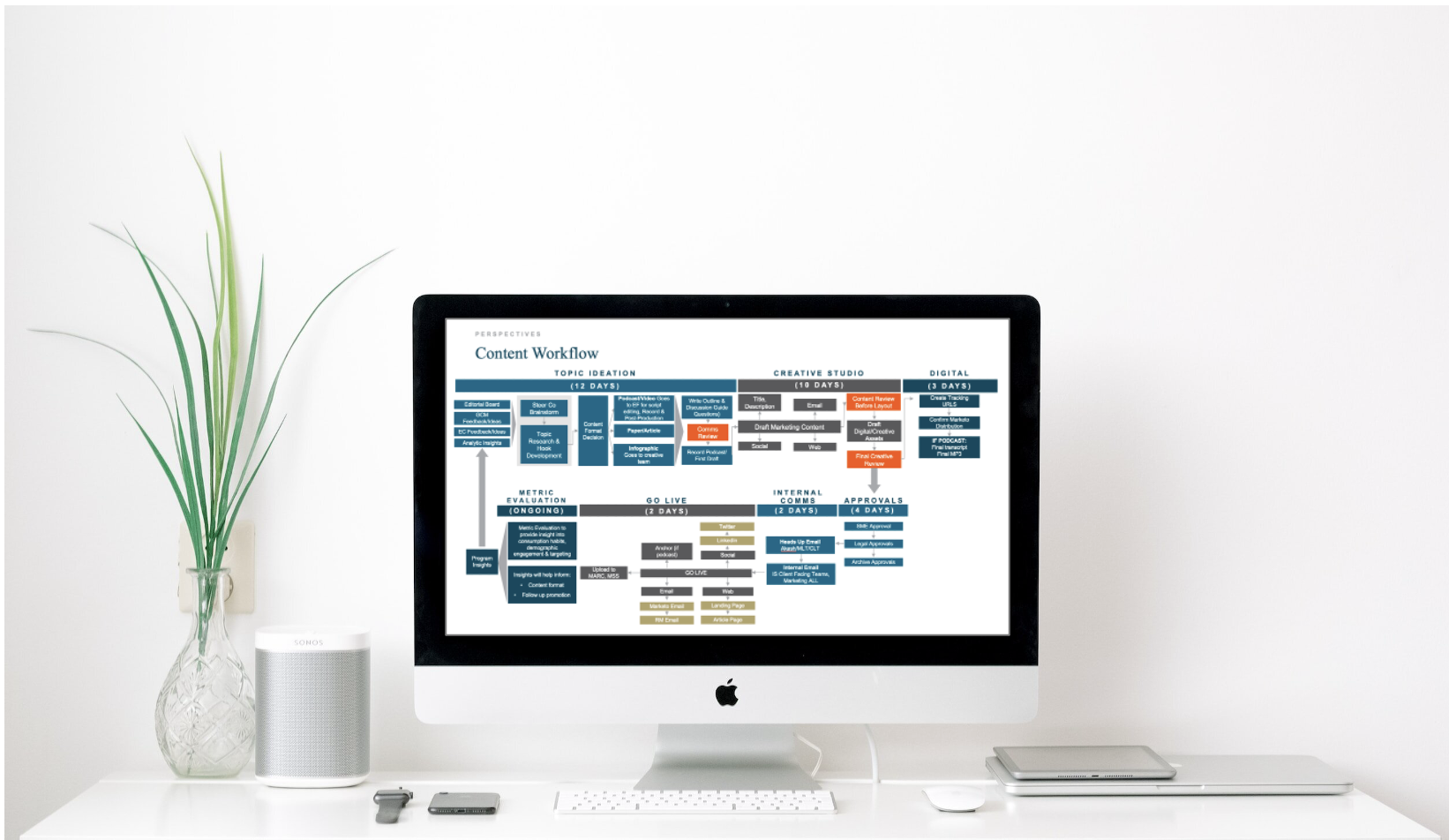 Campaign/Program Management