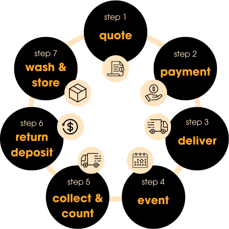 rental cups. bettercup.