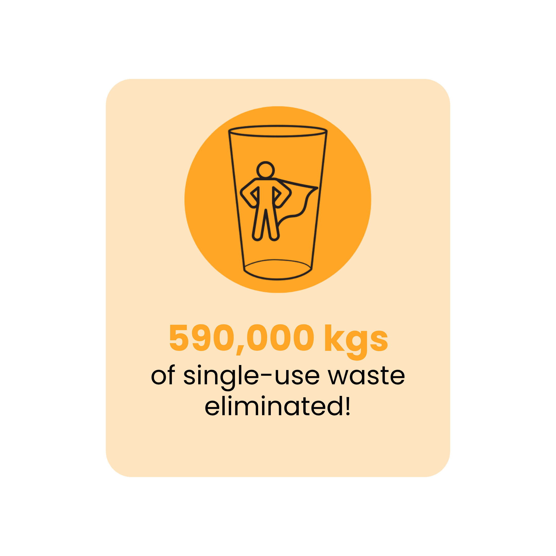 Reusable beer cup with a superman icon on it, representing the waste savings since bettercup was launched in 2018.