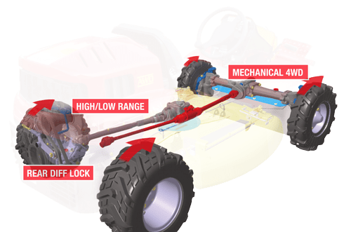 Mecahnical Razor Back Unleashing the Power of Razorback Mowers: A Deep Dive into the 4WD ...