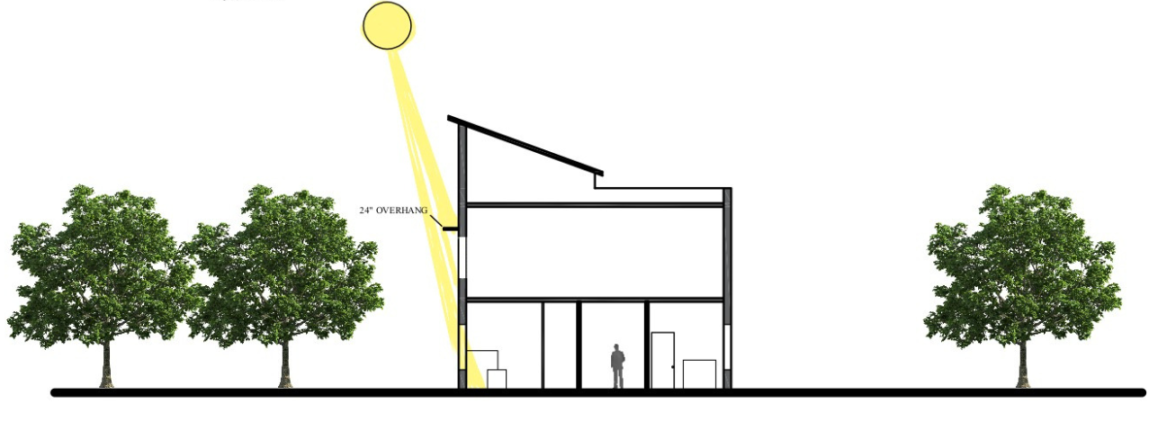 SUSTAINABILITY — Rachael Gilroy Interior Design Portfolio