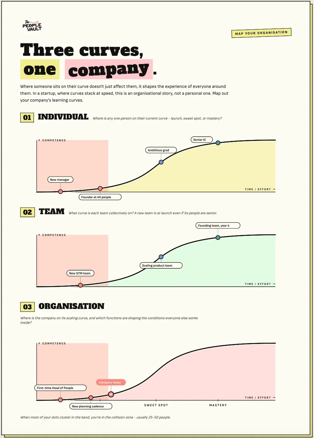 The other side of someone’s learning curve