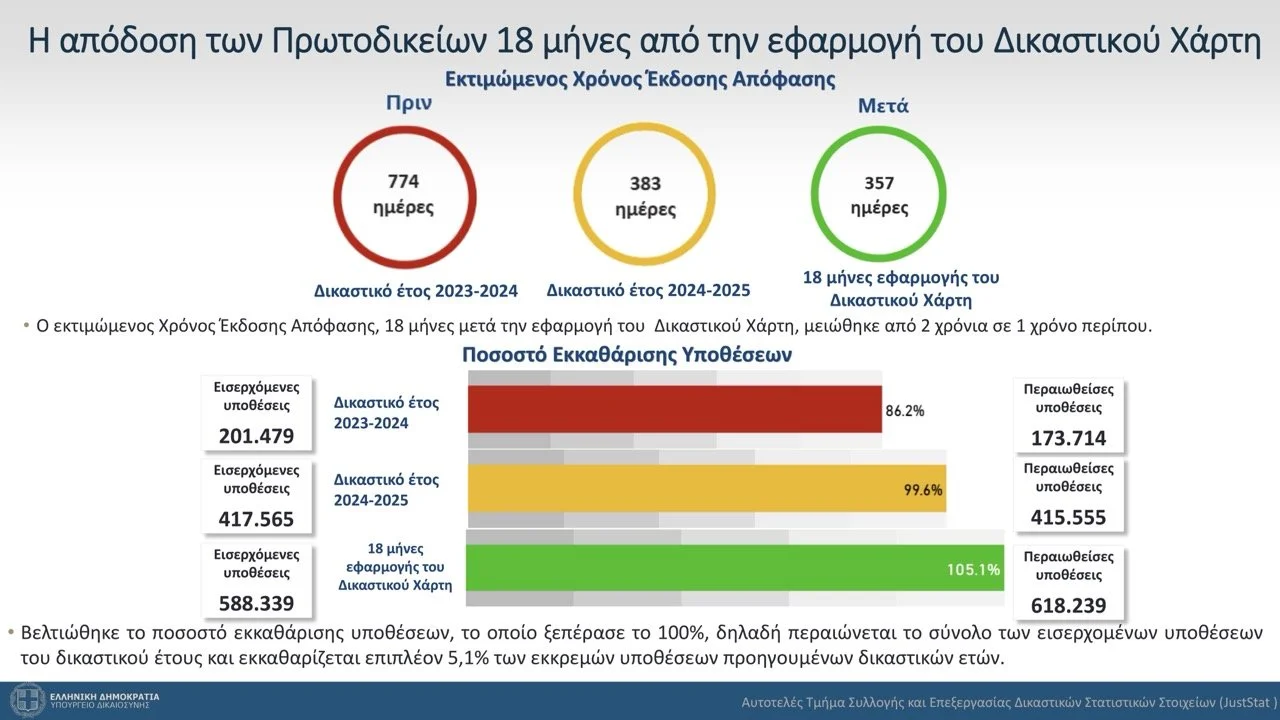 v3_10_Short 18 Δικαστικού  Χάρτη 2 Large.jpeg