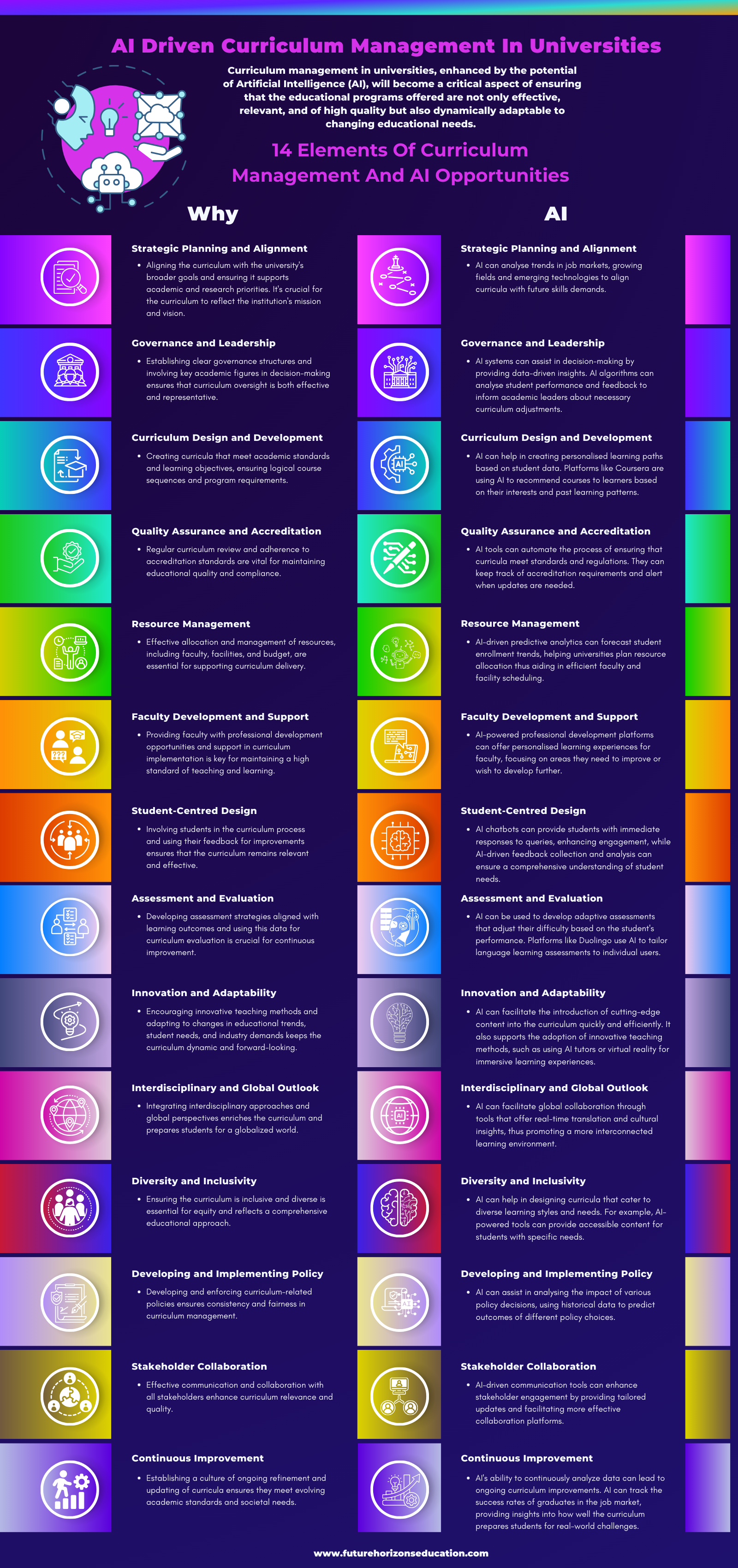 Future Horizons Education 14 Elements of Curriculum