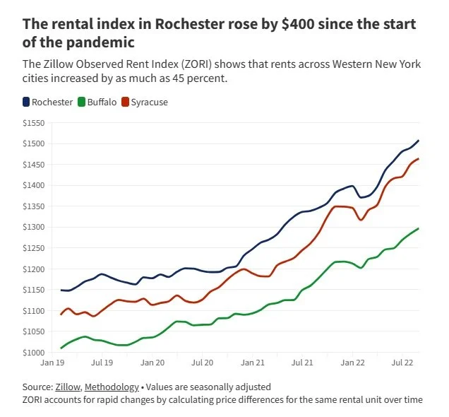 Rochester, NY SFR — Your Site Title