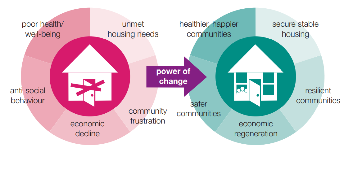 Change at last as Government Reforms Council Powers?