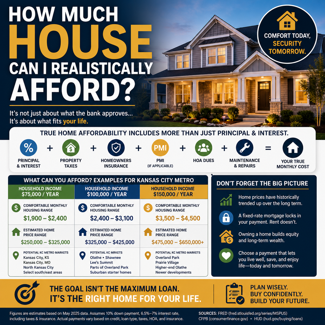 How Much House Can I Realistically Afford?