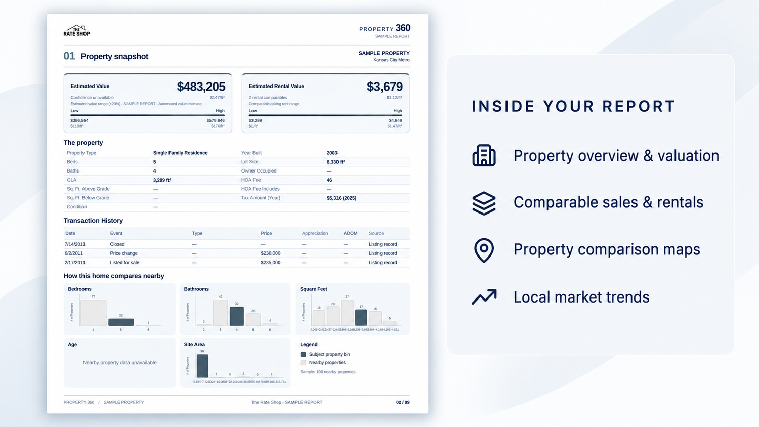 Example Home Value and Equity Report with estimated value, equity, comparable properties, and local market insights