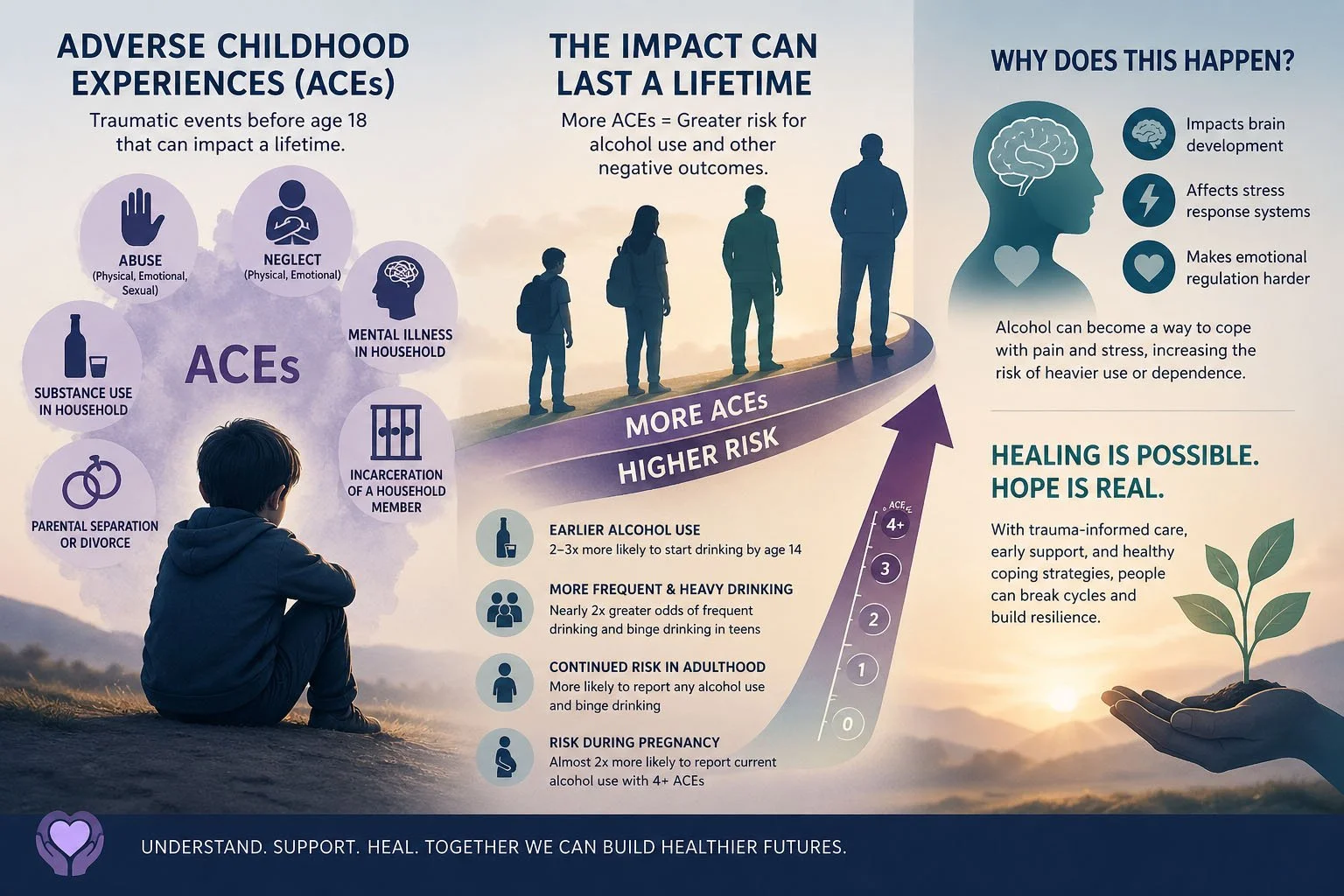 ACEs And the risk of alcohol use