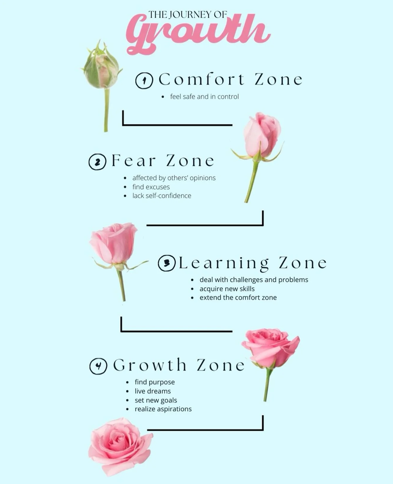 Growth isn&rsquo;t linear. As we approach spring, remember that growth takes time. Every challenge, lesson, and step you take is part of the process. 🌷

Content and Design: Chloe Siegel
