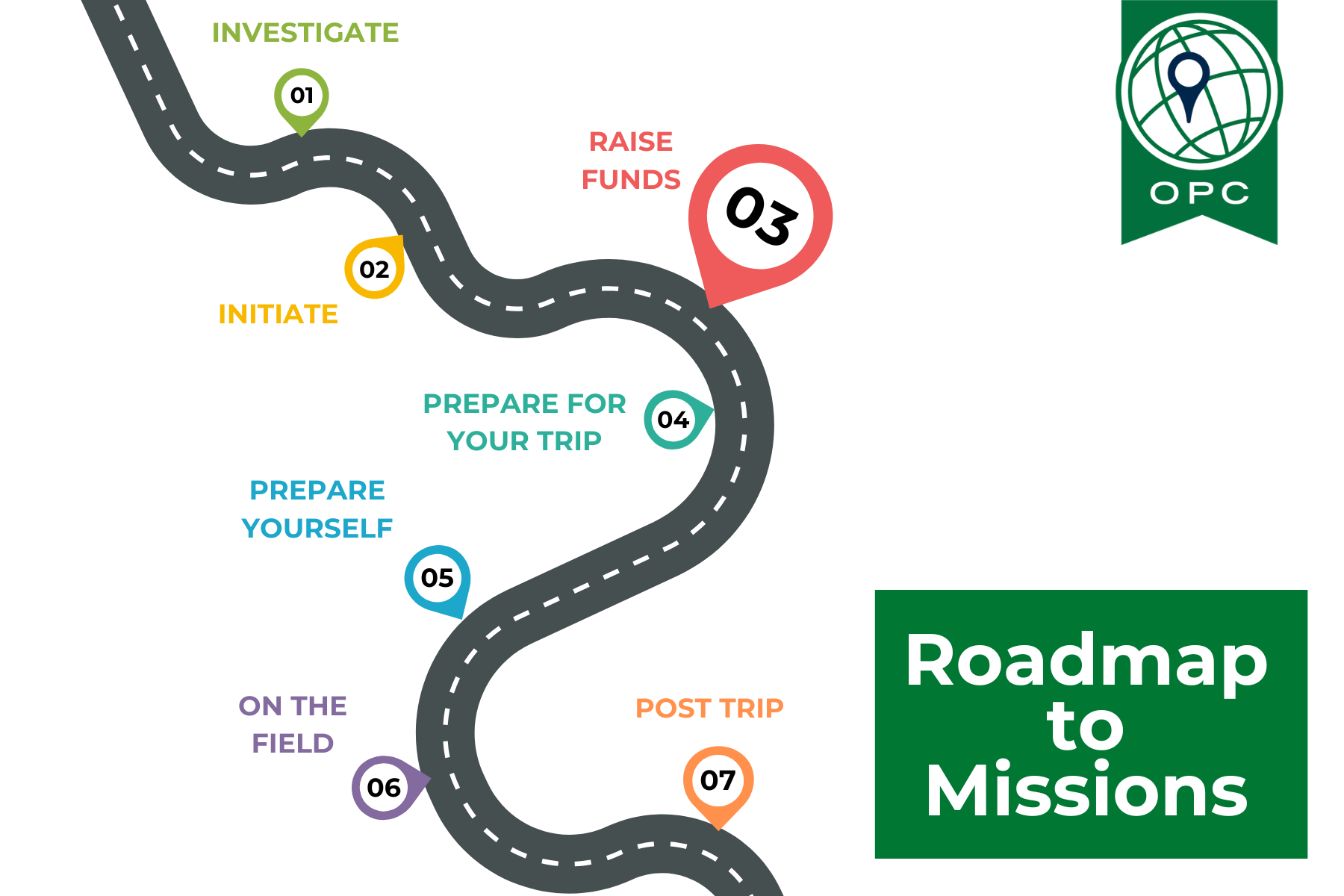 OPC Short-Term Missions is Coming Together!