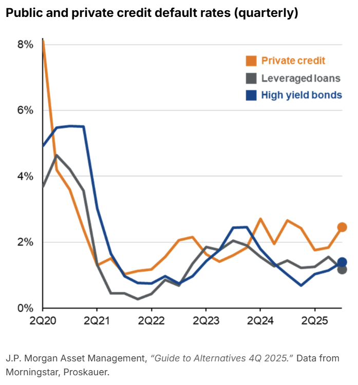 Private Credit Perspectives Q1 2026: Signs of Stress or Sound Plumbing?