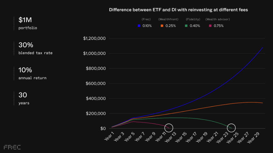 Direct Indexing: How It Works, Benefits, and Drawbacks