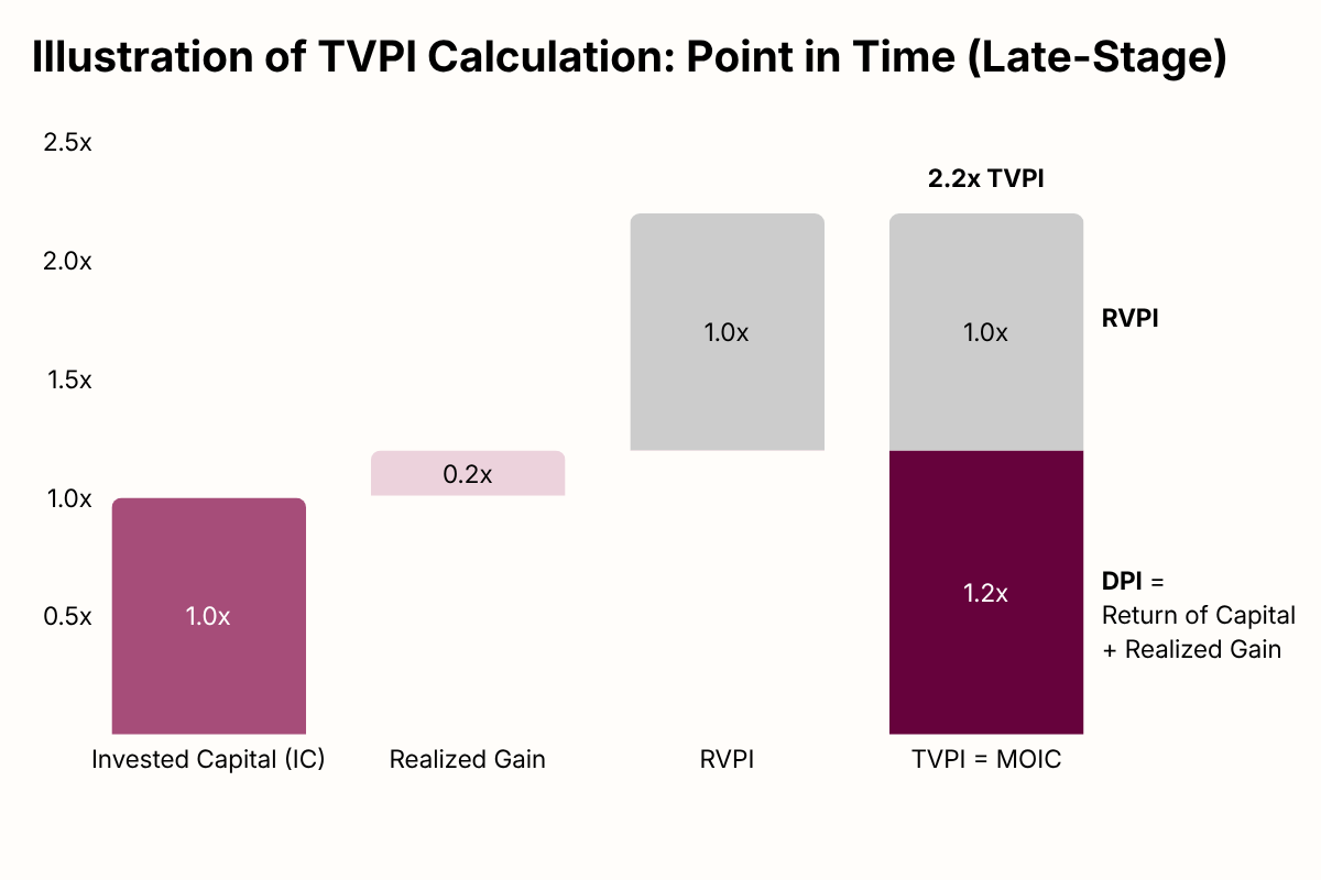 Private Markets Terminology: Return Metrics &amp; Investment Concepts