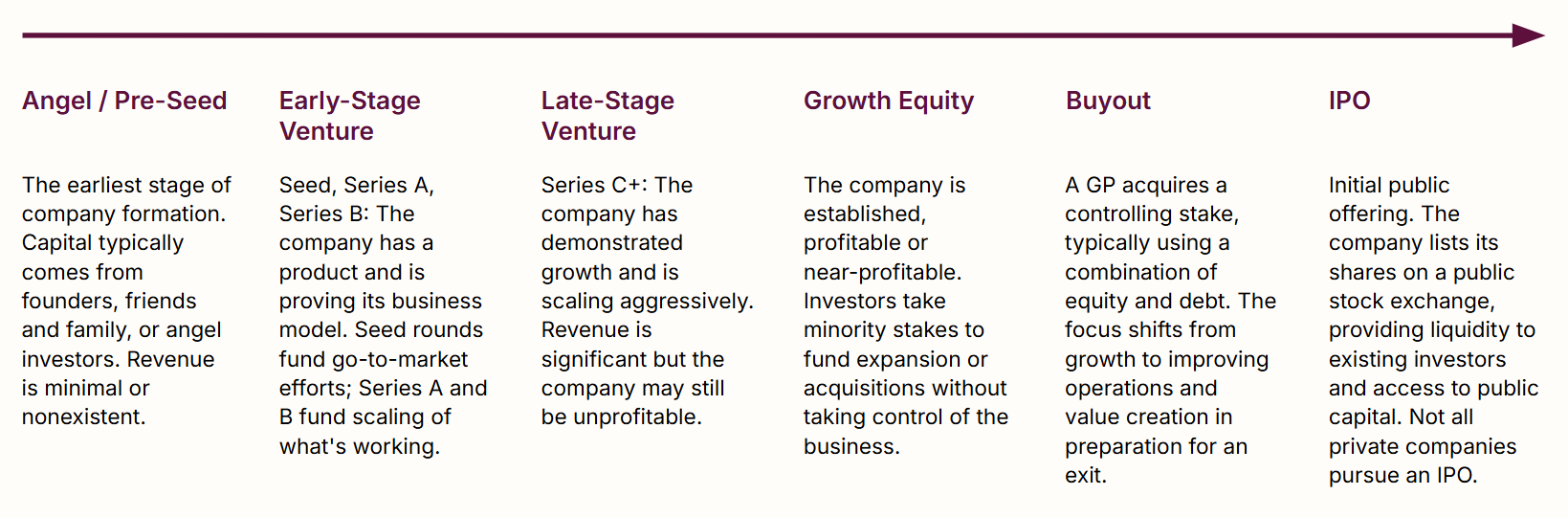 Private Markets Terminology: Asset Classes &amp; Strategies