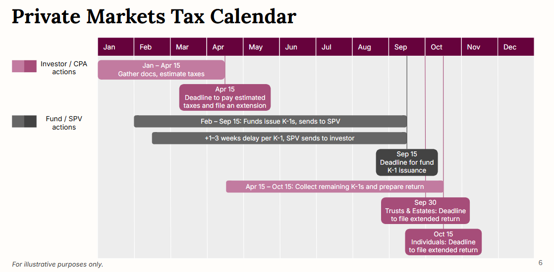 What is a Schedule K-1? Private Markets Tax Guide