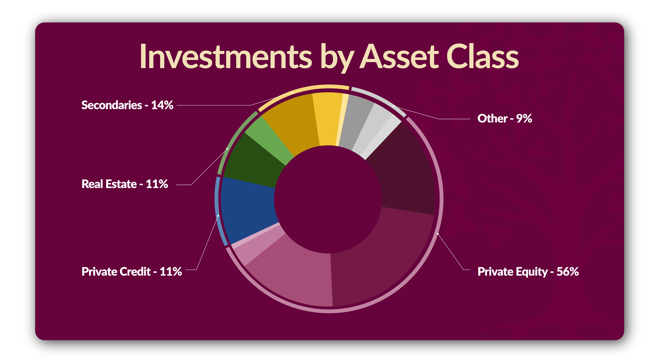Institutional-Grade Alternative Investments for High-Net-Worth Individuals