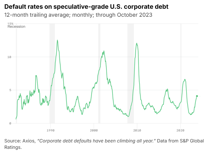 Cc Default Rate Private Credit Perspectives Q1 2026
