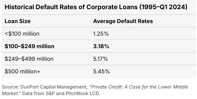Private Credit Perspectives Q1 2026
