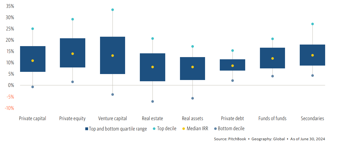 Private Equity Secondaries Investments Guide 2025