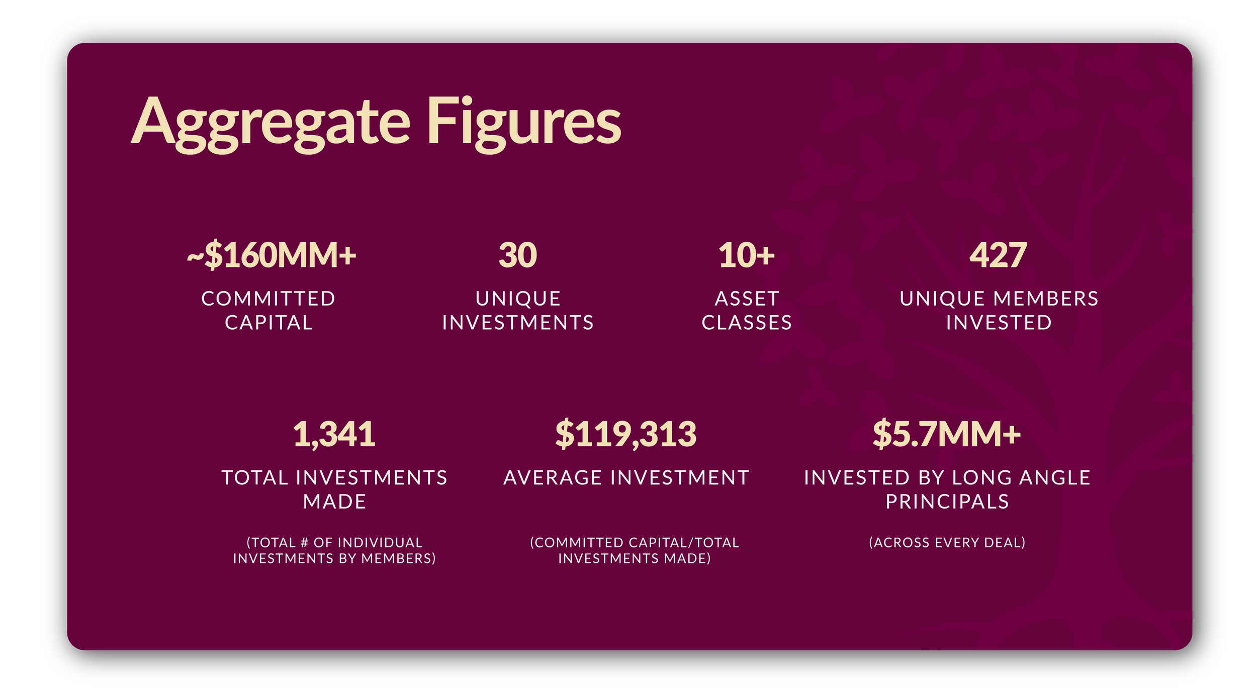 Institutional-Grade Alternative Investments for High-Net-Worth Individuals
