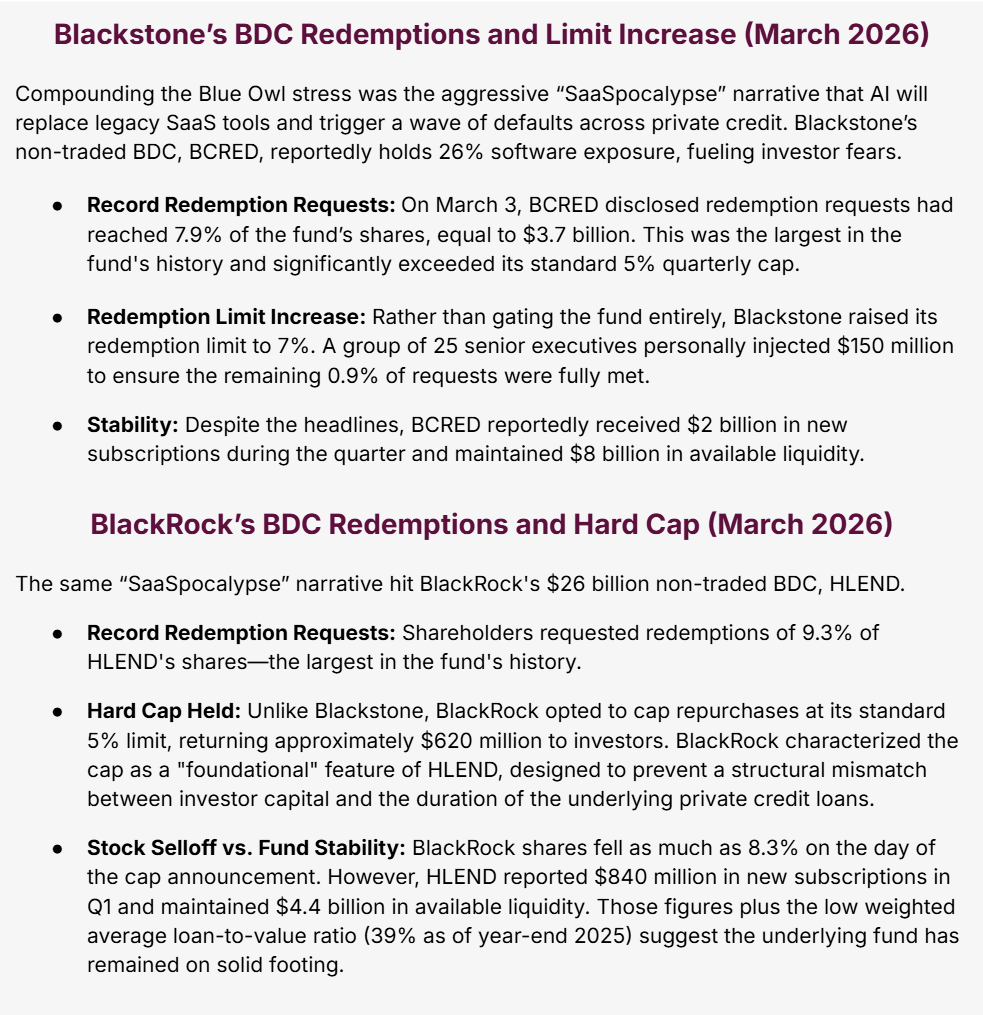 Blackstone and BlackRock BDCs - Long Angle