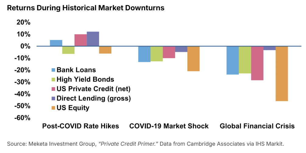 Returns During Historical Markdowns
