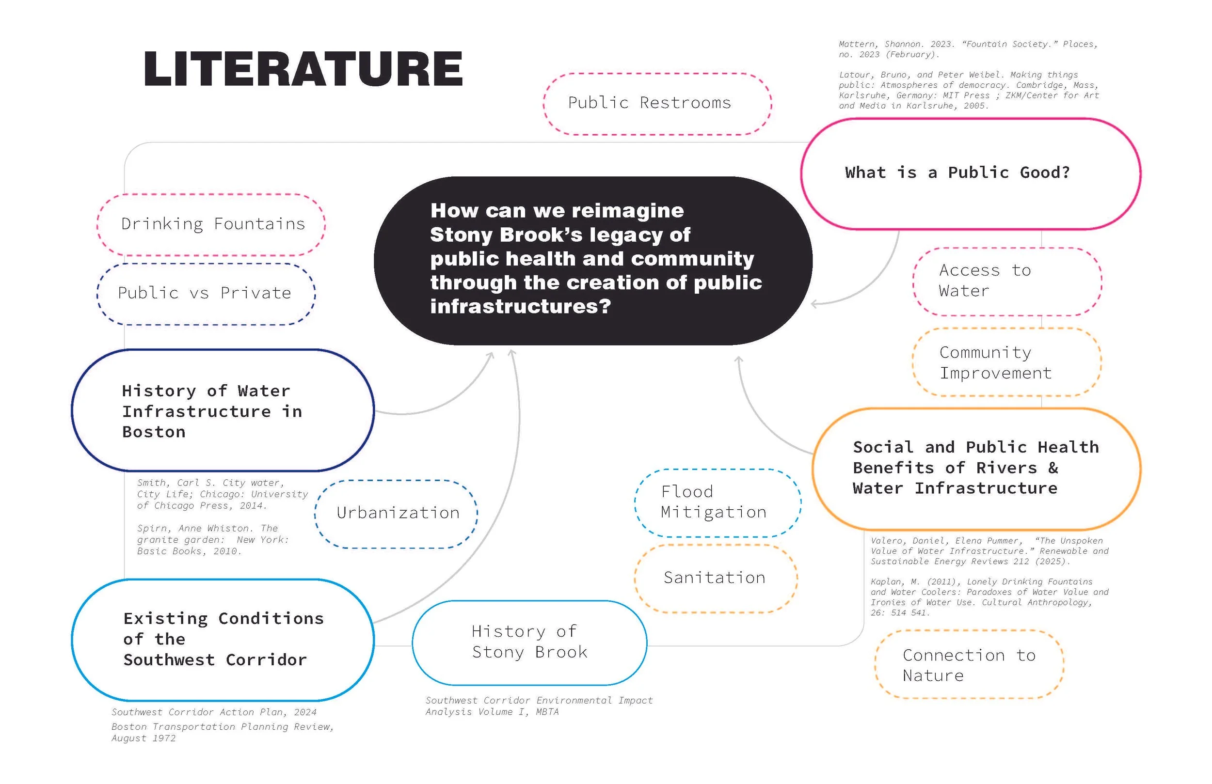 Thesis Proposal_Page_12.jpg