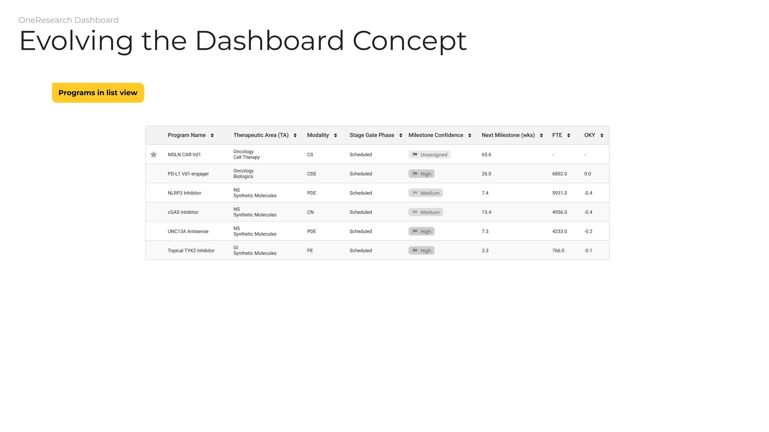 Viewing programs in a table view