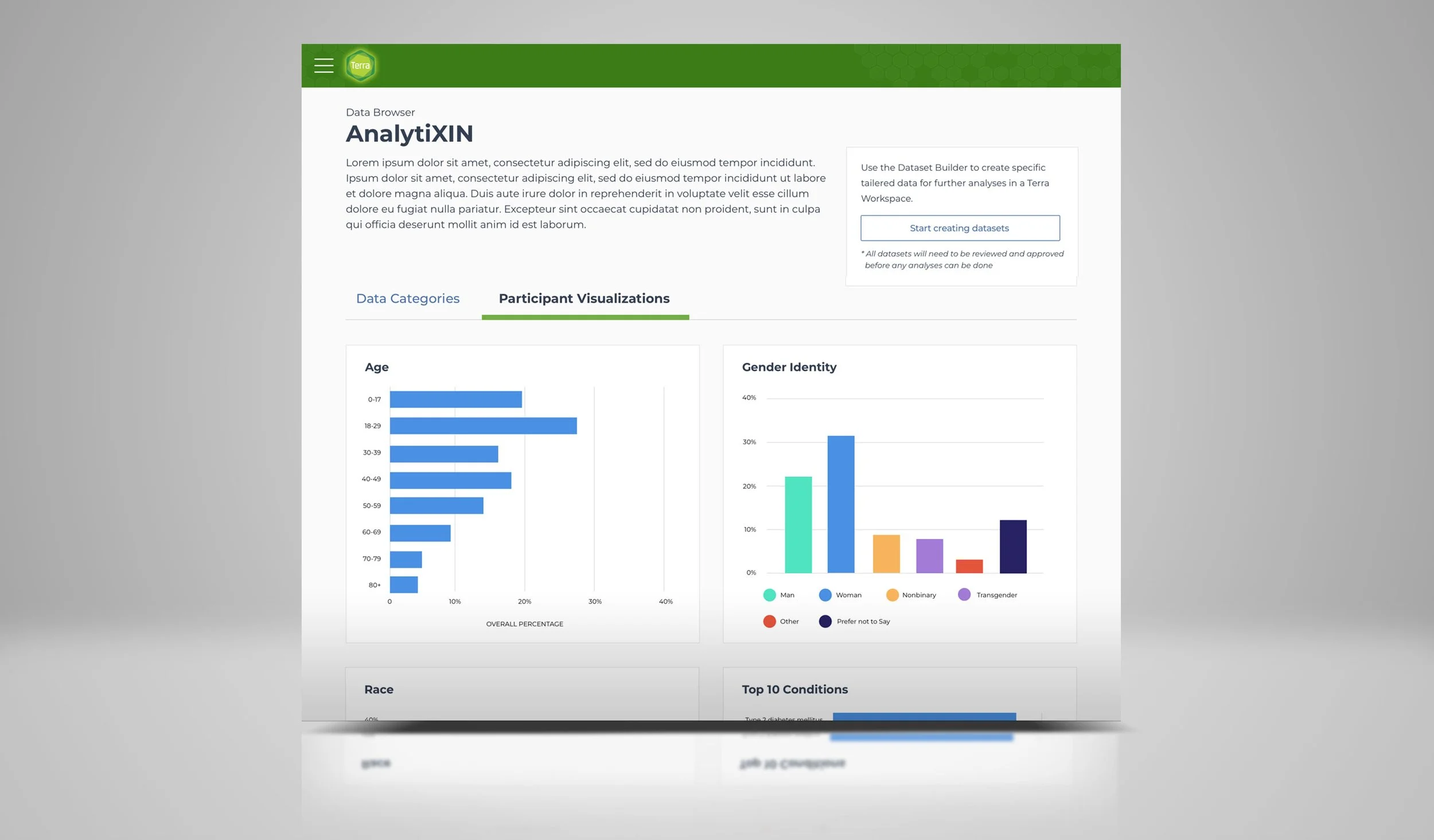 Dataset demographic info