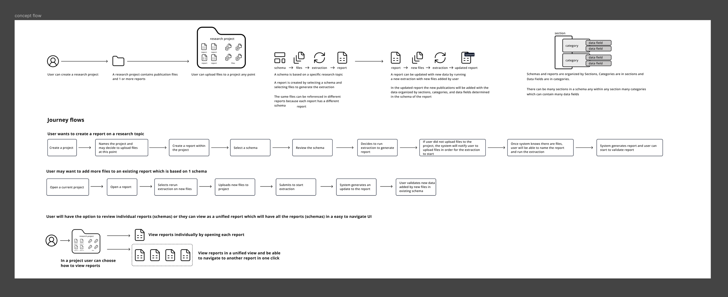 Sketching user workflow steps