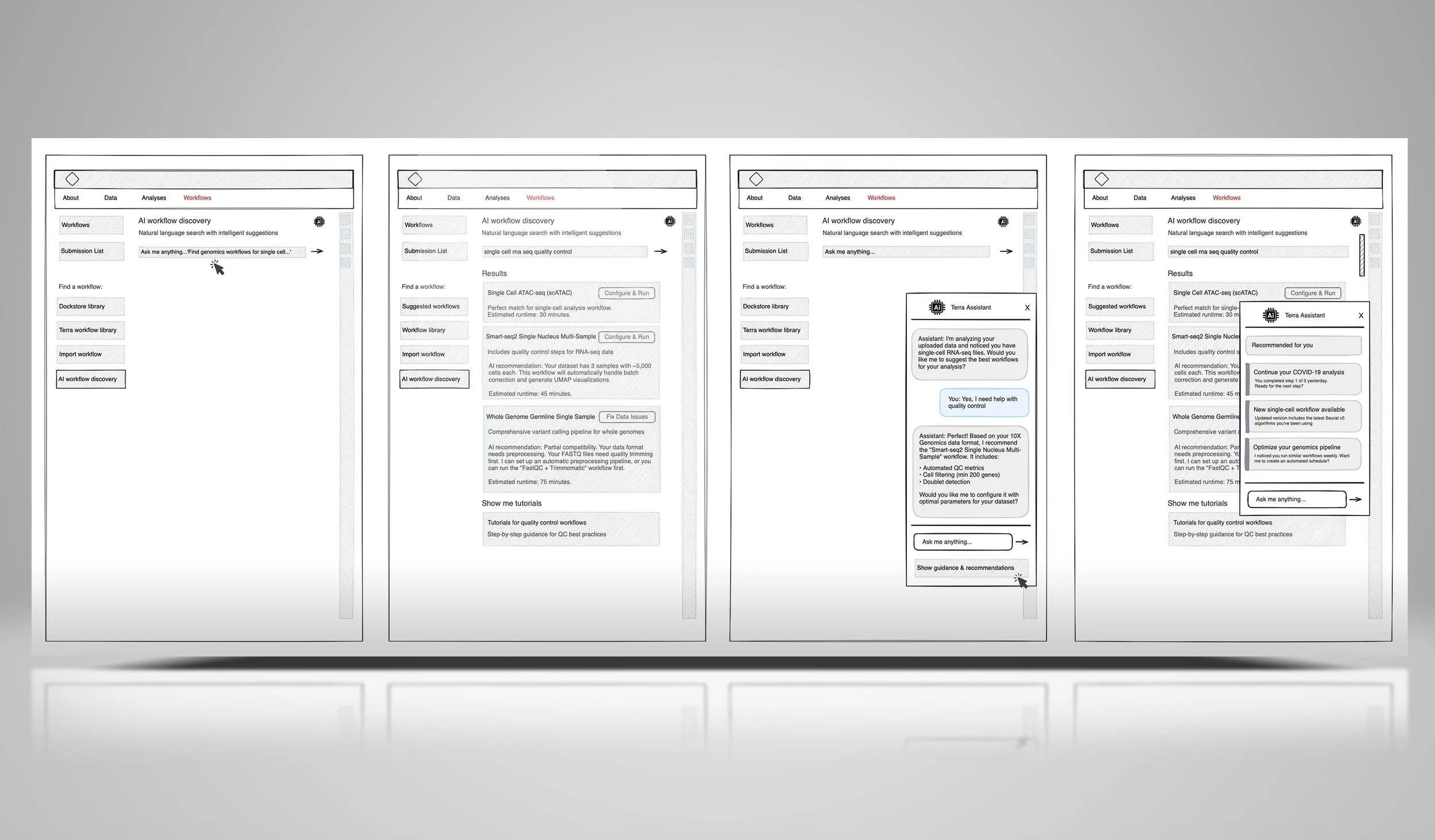 Sketch on AI Workflow Discovery