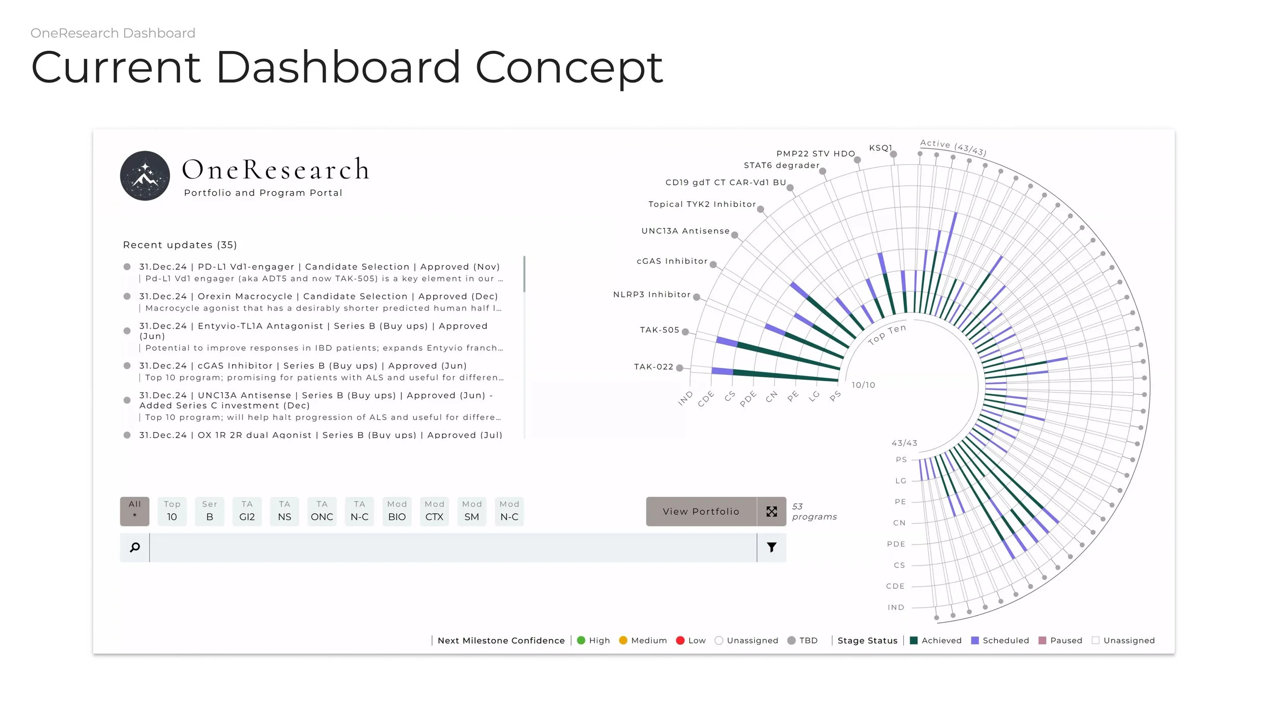 View of current dashboard implementation