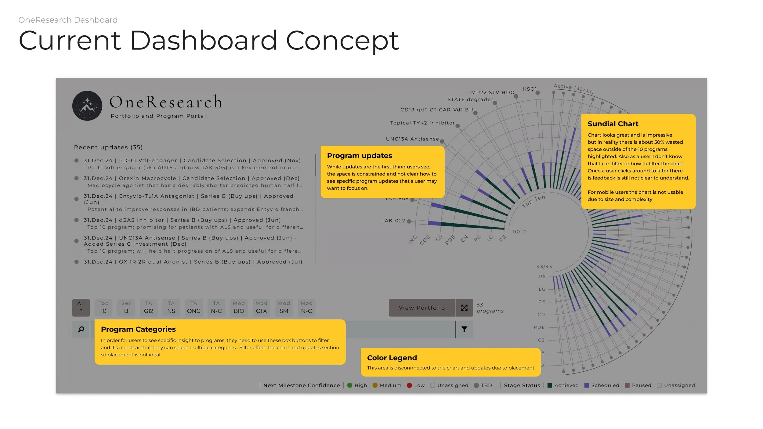 UX audit notes of current dashboard landing page