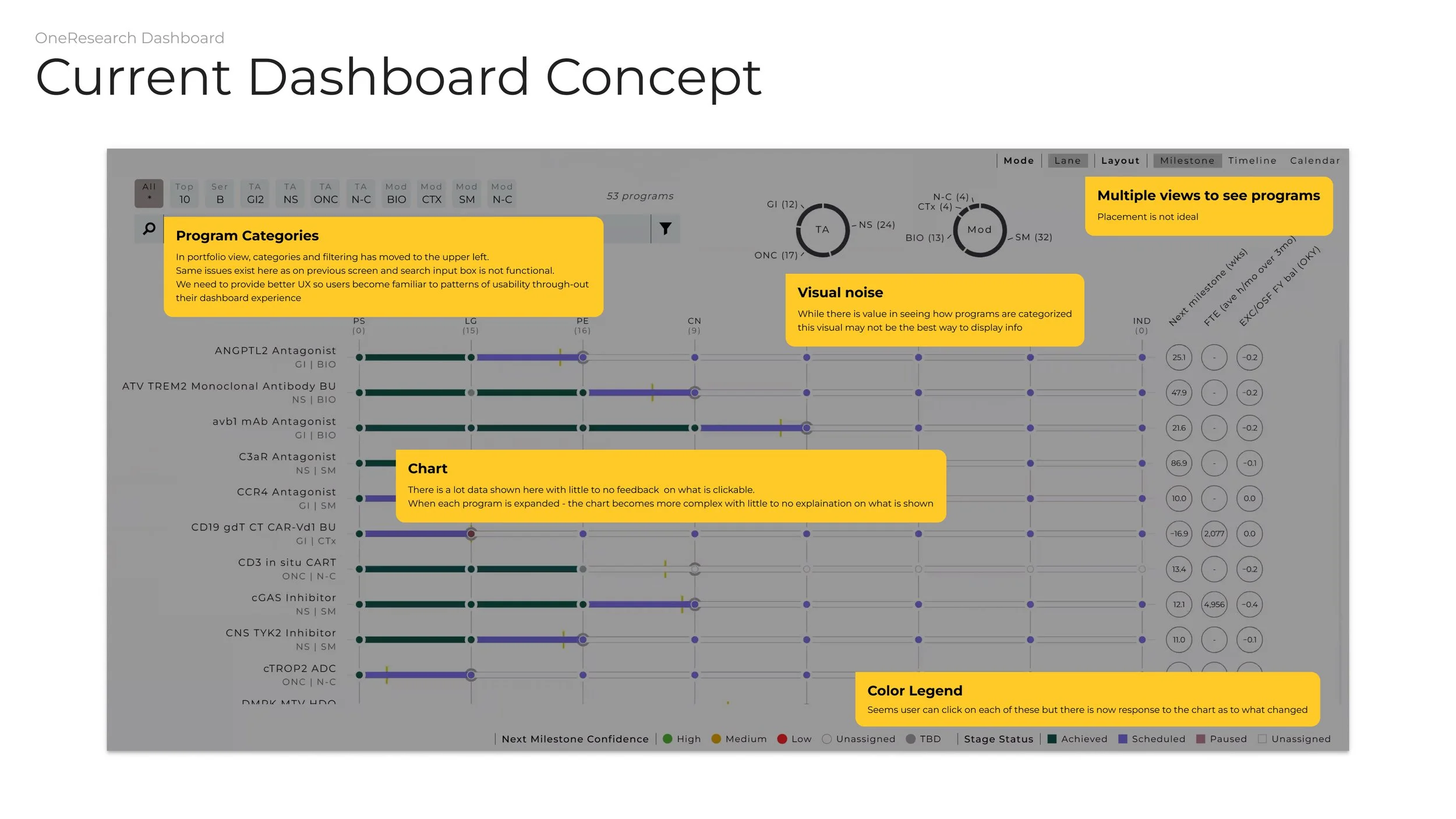 UX audit notes of timeline view