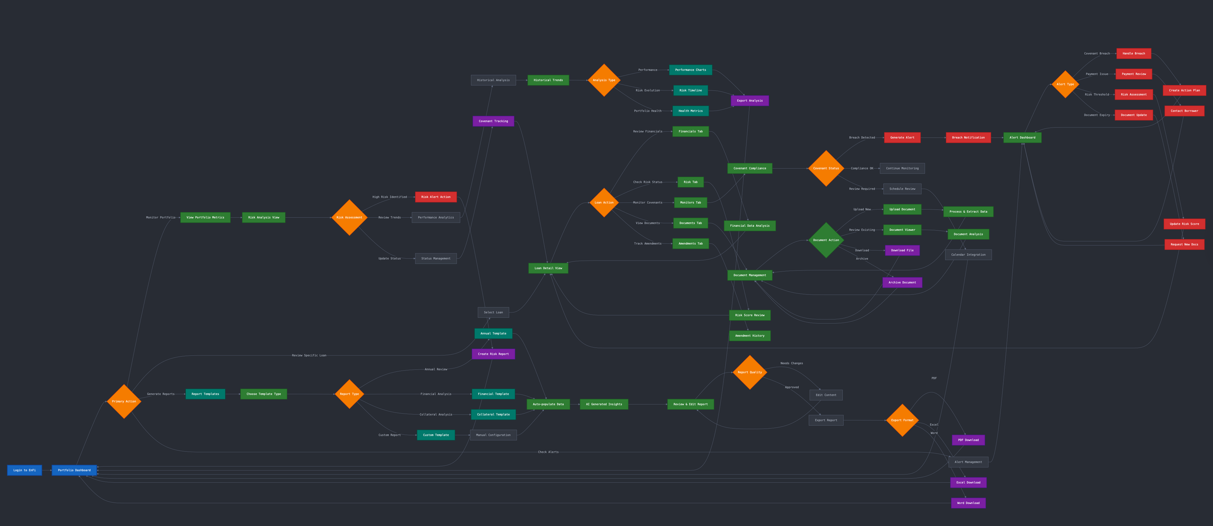 User flow diagram