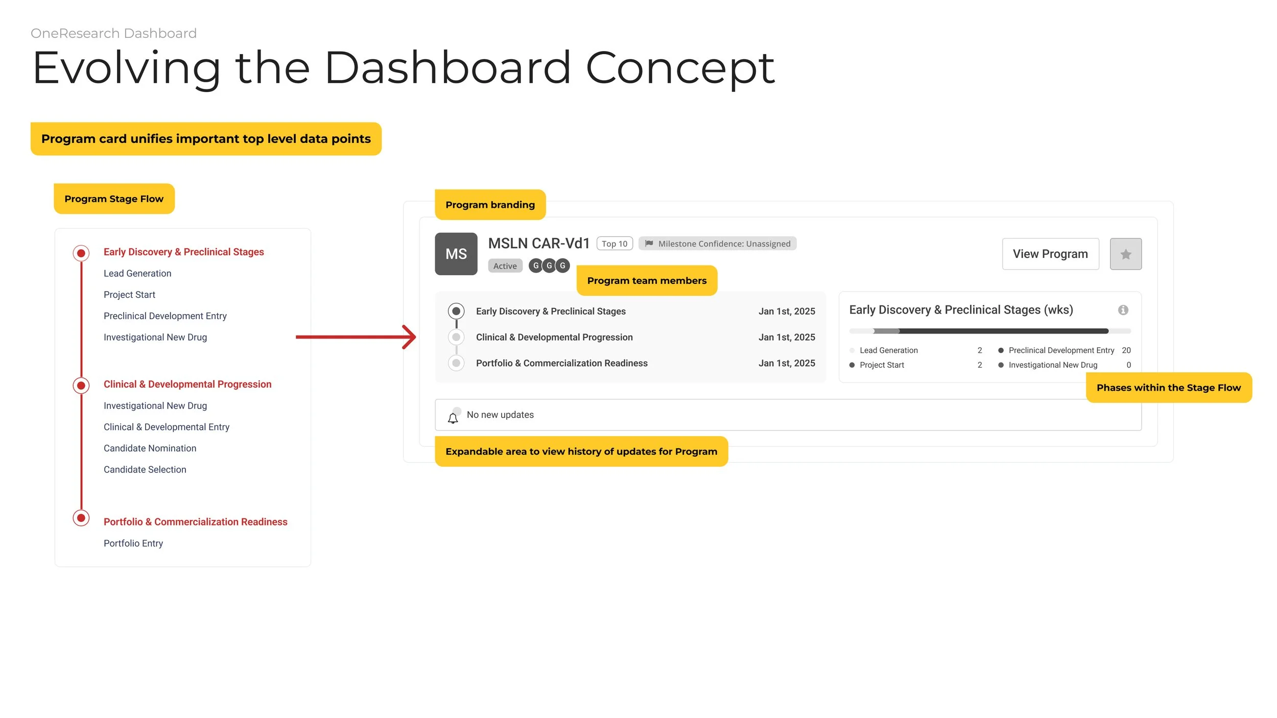 Defining a program card