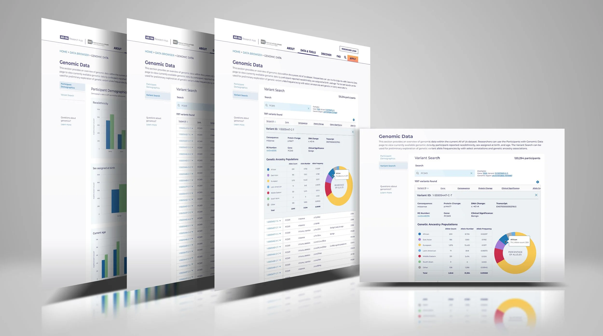 All of Us Genomic Data Browser
