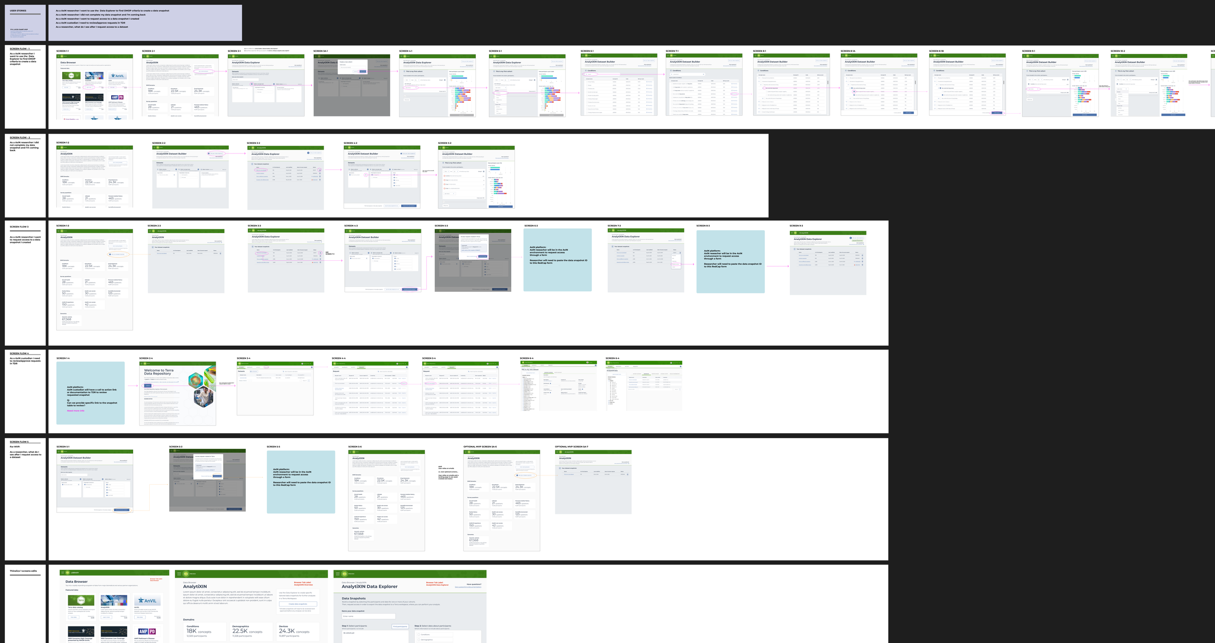 Mapping out user journeys for Jira stories